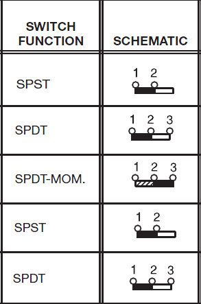Types of Slide Switch